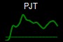 PJT